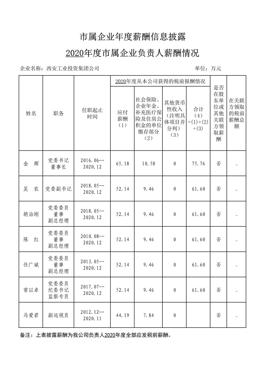 2020年度市属企业年度薪酬信息披露--金年会集团_1_副本.jpg